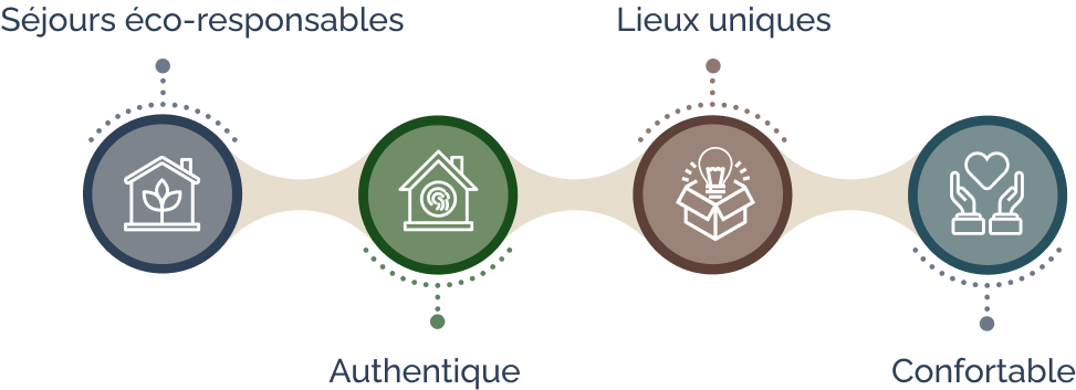 Pourquoi AtypikHouse